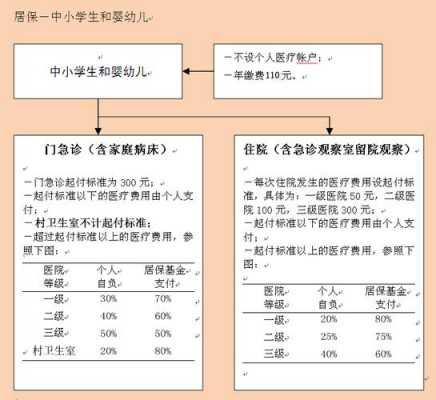 上海儿童医保办理流程（上海儿童怎么办医保）-第2张图片-祥安律法网