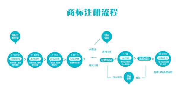 市南商标转让流程（商标转让流程介绍）-第3张图片-祥安律法网