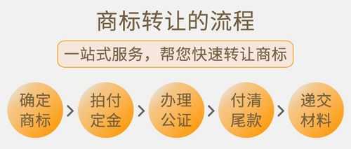 市南商标转让流程（商标转让流程介绍）-第2张图片-祥安律法网