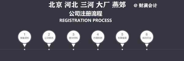 上燕郊车牌流程（燕郊新车上牌照流程2021）-第3张图片-祥安律法网