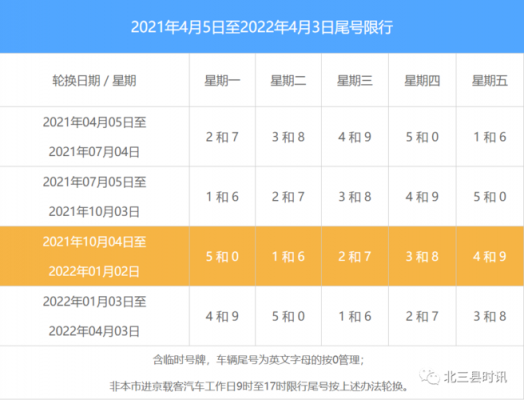 上燕郊车牌流程（燕郊新车上牌照流程2021）-第1张图片-祥安律法网