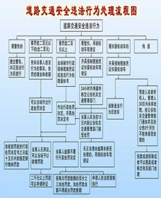 上海交通违章处理流程（上海交通违章处罚）-第3张图片-祥安律法网