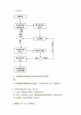 著作权流程（著作权 申请 办理流程）-第3张图片-祥安律法网