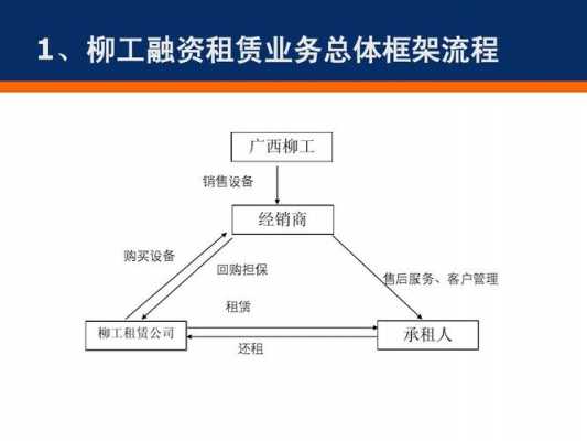 收租流程（收租是最好的赚钱方式吗）-第3张图片-祥安律法网