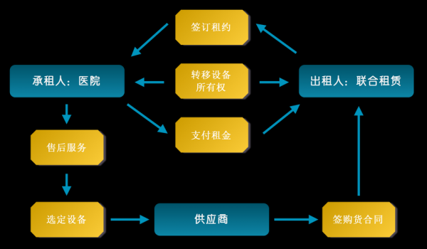 收租流程（收租是最好的赚钱方式吗）-第1张图片-祥安律法网