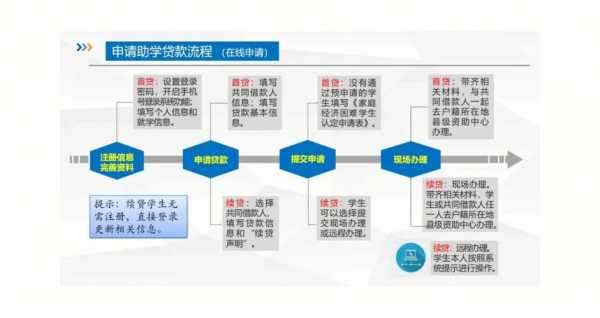 生源地贷款网上流程（生源地贷款操作）-第1张图片-祥安律法网