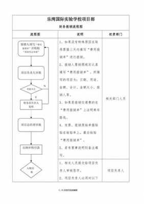 报账流程要多久（报账流程及报账应注意事项）-第3张图片-祥安律法网