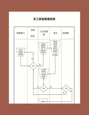 国企辞退流程（国企辞退流程规定）-第1张图片-祥安律法网