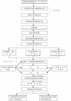 邀请投标流程犯罪（邀请投标流程犯罪行为）-第3张图片-祥安律法网