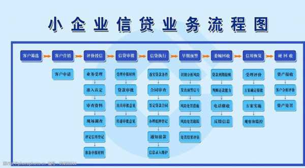 信代办理流程（办理信贷业务的流程）-第2张图片-祥安律法网