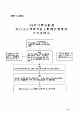 最新变更注册流程（最新变更注册流程图）-第1张图片-祥安律法网