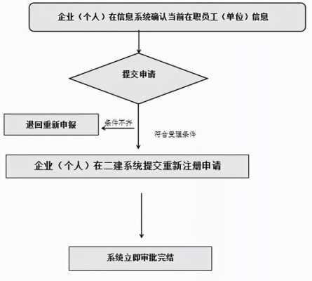 最新变更注册流程（最新变更注册流程图）-第3张图片-祥安律法网