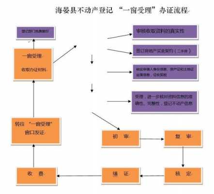 使用登记流程（使用登记制度由谁颁发使用登记证）-第1张图片-祥安律法网