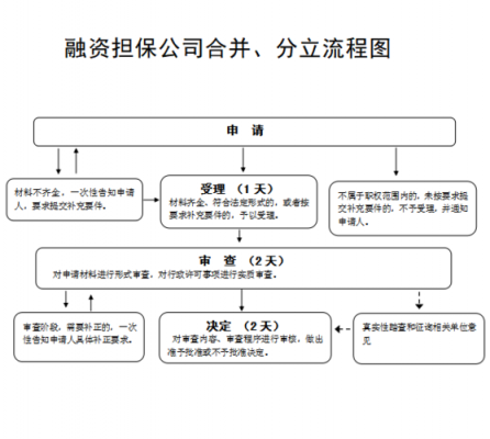 公司合并流程和风险（公司合并有哪些形式）-第2张图片-祥安律法网