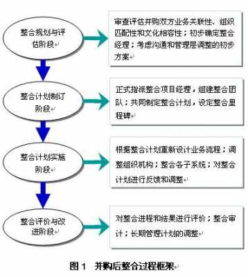 公司合并流程和风险（公司合并有哪些形式）-第1张图片-祥安律法网