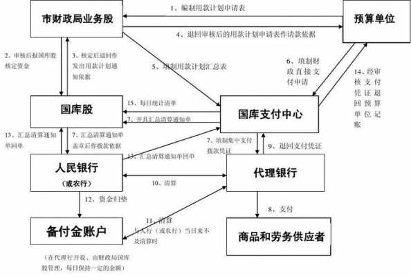 办理现金付款流程（办理现金付款流程是什么）-第2张图片-祥安律法网