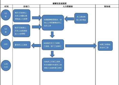 发放工资的流程（发放工资的流程怎么写）-第2张图片-祥安律法网