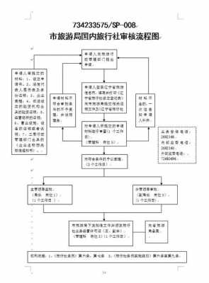 旅游项目审批流程（旅游项目审批手续）-第2张图片-祥安律法网