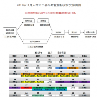 天津拍号流程（天津市小汽车拍号流程）-第3张图片-祥安律法网