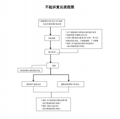 法院不起诉的流程（法院不起诉是什么意思）-第1张图片-祥安律法网