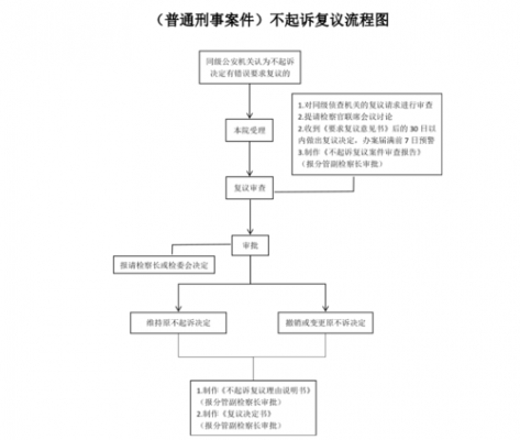 法院不起诉的流程（法院不起诉是什么意思）-第2张图片-祥安律法网