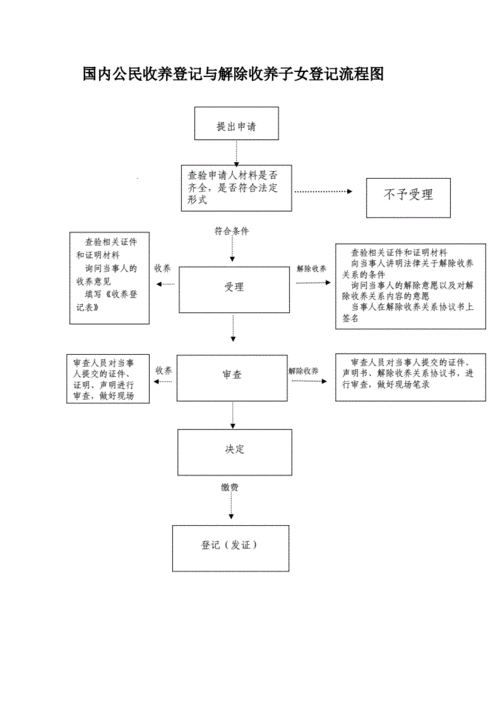 国内收养孤儿流程（国内收养孤儿流程规定）-第1张图片-祥安律法网