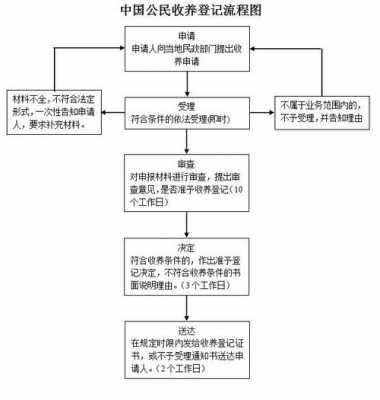 国内收养孤儿流程（国内收养孤儿流程规定）-第2张图片-祥安律法网