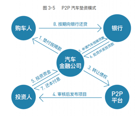 购车金融贷款流程（购买汽车金融贷款）-第3张图片-祥安律法网