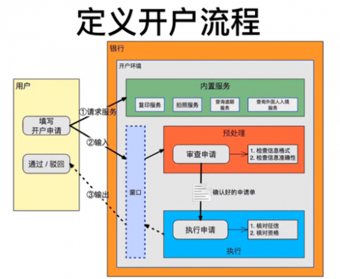 中国银行开户流程（中国银行开户流程）-第3张图片-祥安律法网