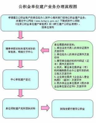 公积金开户办理流程（2020年公积金开户怎么办理）-第2张图片-祥安律法网