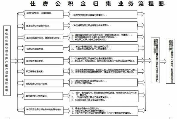 公积金开户办理流程（2020年公积金开户怎么办理）-第3张图片-祥安律法网