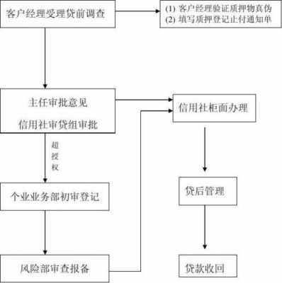 质押借款流程视频（质押方式贷款）-第1张图片-祥安律法网