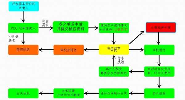 质押借款流程视频（质押方式贷款）-第2张图片-祥安律法网