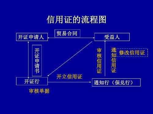 信用证运作流程（信用证操作流程）-第3张图片-祥安律法网