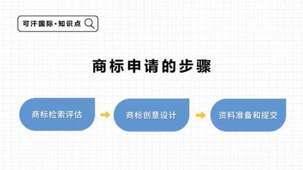 商标自主续展流程（商标续展申请步骤）-第3张图片-祥安律法网