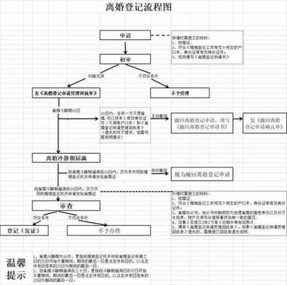 离婚办理流程需要几天（离婚办理流程需要几天完成）-第3张图片-祥安律法网