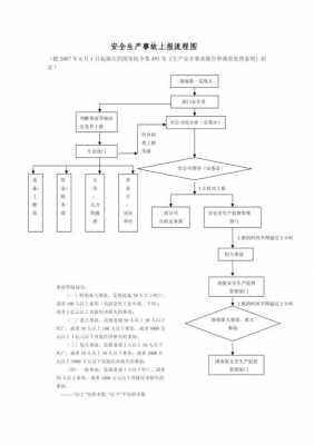 企业事故上报流程（企业事故报告流程）-第3张图片-祥安律法网