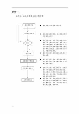 工程合同变更流程（工程合同变更的处理方法）-第1张图片-祥安律法网