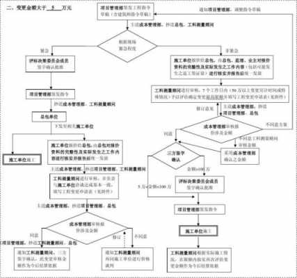 工程合同变更流程（工程合同变更的处理方法）-第3张图片-祥安律法网