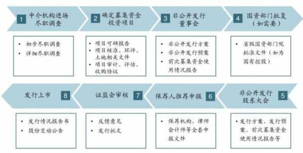 股票非公开发行流程（股票非公开发行是什么意思）-第3张图片-祥安律法网