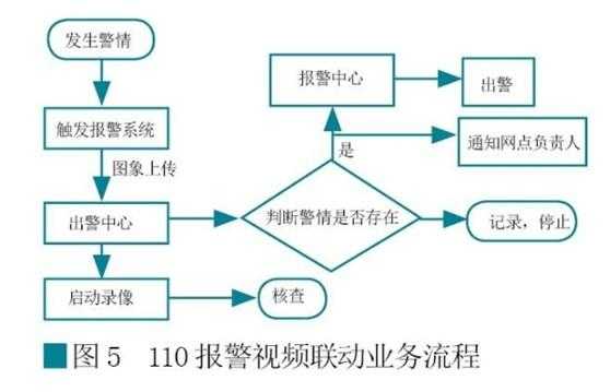 银行报警处理流程（银行说报警是不是真的）-第1张图片-祥安律法网