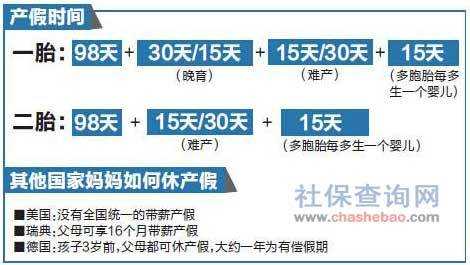 人流休假什么流程（人流休假多少天合适）-第2张图片-祥安律法网