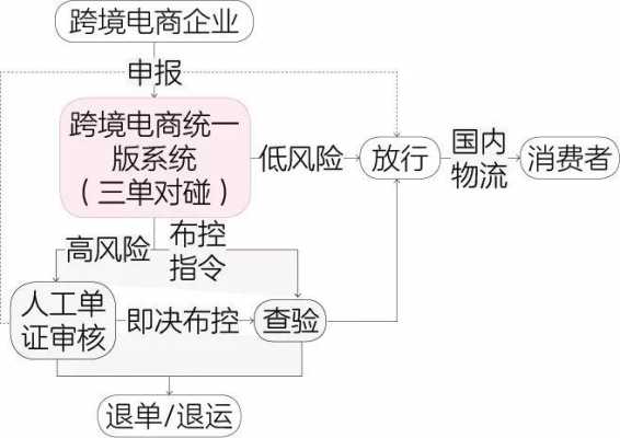 跨境股权投资的流程（跨境通股权结构）-第3张图片-祥安律法网