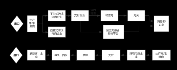 跨境股权投资的流程（跨境通股权结构）-第2张图片-祥安律法网