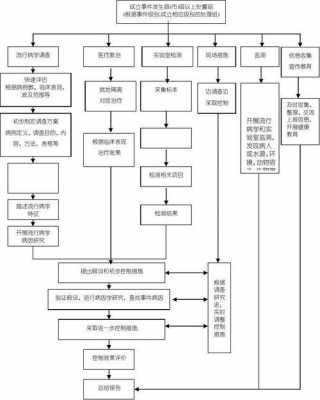 如果不明原因流程（不明原因的疾病如何处理）-第2张图片-祥安律法网