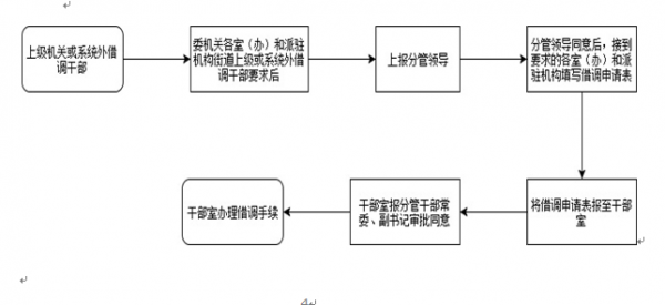 借调备案流程（借调备案流程图片）-第2张图片-祥安律法网