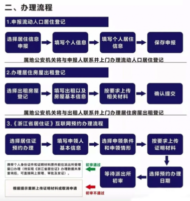 居住卡撤销流程（居住卡撤销流程是什么）-第1张图片-祥安律法网