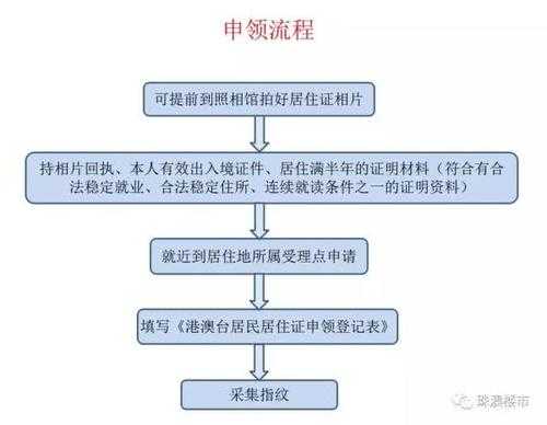 居住卡撤销流程（居住卡撤销流程是什么）-第2张图片-祥安律法网