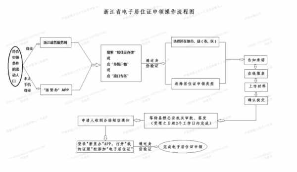 居住卡撤销流程（居住卡撤销流程是什么）-第3张图片-祥安律法网