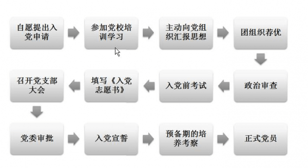 公安局入党流程（公安局入党流程时间及步骤）-第1张图片-祥安律法网